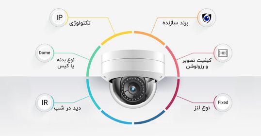 انواع دوربین های مداربسته و راهنمای خرید