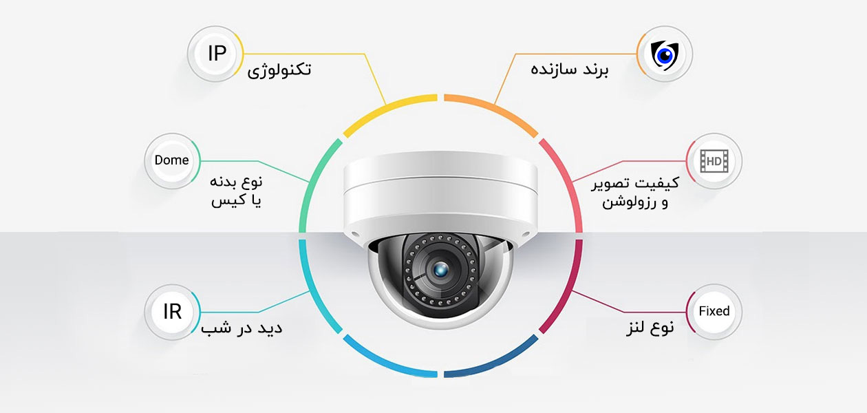 انواع دوربین های مداربسته و راهنمای خرید